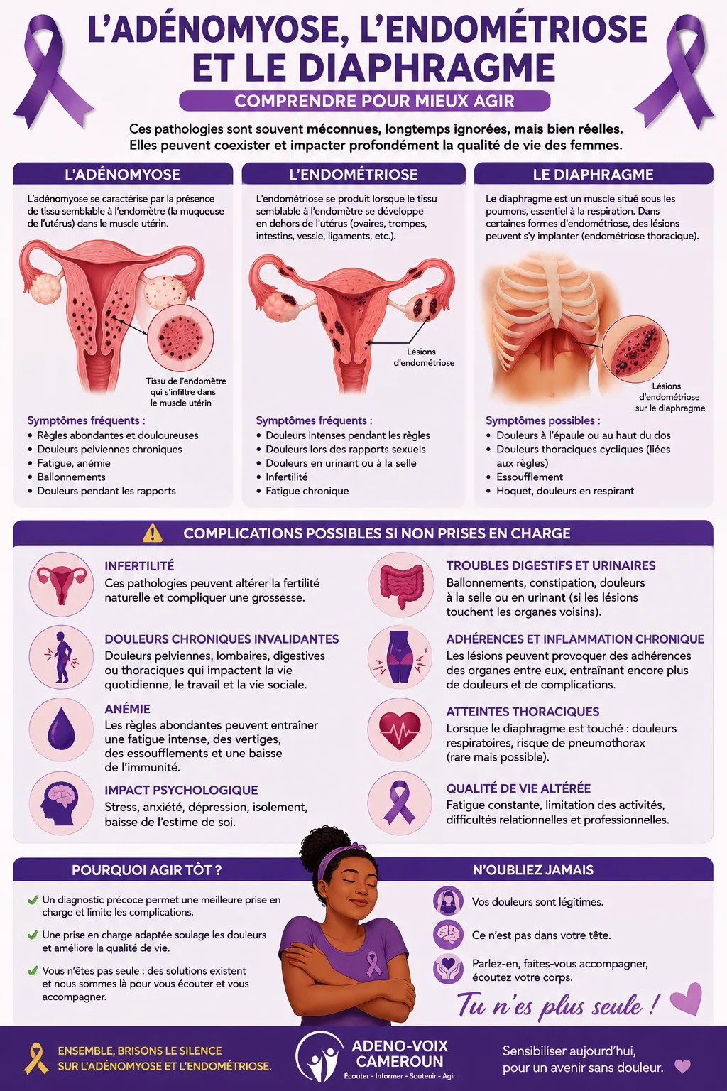Infographie sur l'adénomyose, l'endométriose et le diaphragme